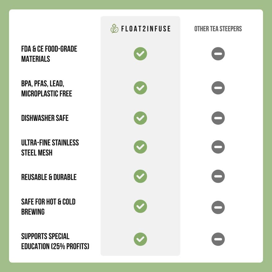 Bumble Bee | Floating Tea Steeper | Grey Base | Yellow